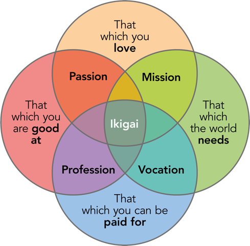 Ikigai2