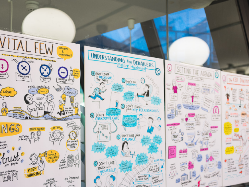 Image of hand drawn posters with insights from Executive leaders